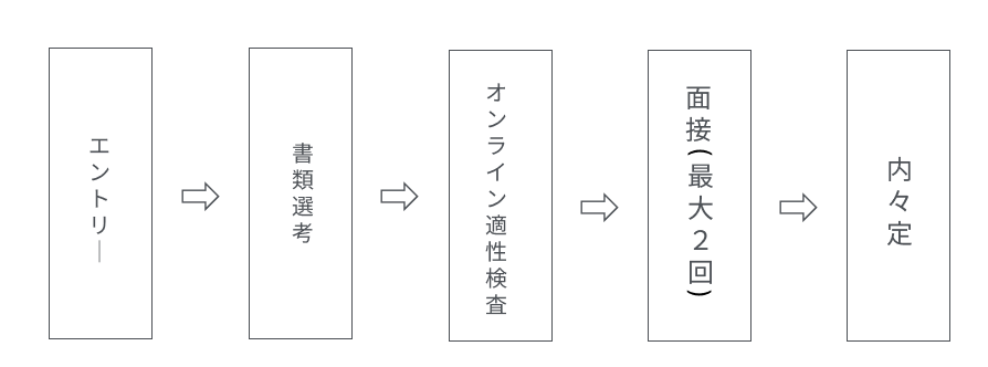 先行フロー